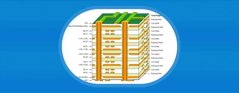 Diagram illustrating a high-performance 10 layer PCB stackup design with signal, ground, and power plane arrangement for impedance control and EMI reduction.