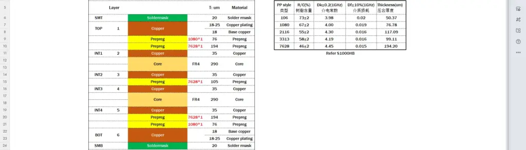 6L-PCB-stack-up-design-guidelines-and-options