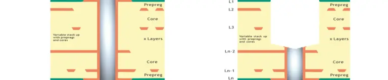 How-to-understand-PCB-Back-Drilling-and-Controlled-Depth-Drilling