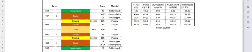 standard-4-layer-PCB-Stack-up-Design-Guidelines-and-options