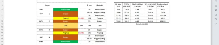 standard-4-layer-PCB-Stack-up-Design-Guidelines-and-options