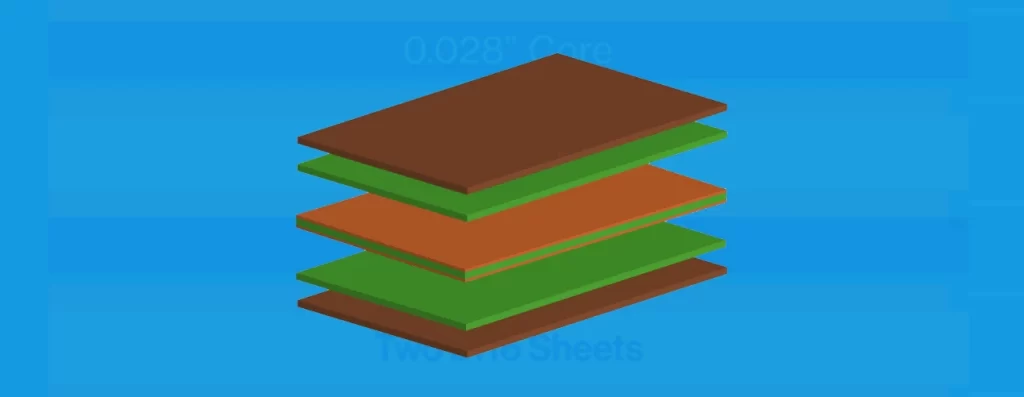 Multi-layer PCB stackup diagram showing signal, ground, and power layer arrangement for high-speed design.