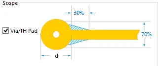 Standard-PCB-Pad-size-design-guidelines