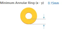 standard-PCB-manufacturing-annular-ring-size