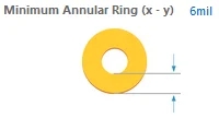 standard-PCB-annular-ring-size-design-guidelines