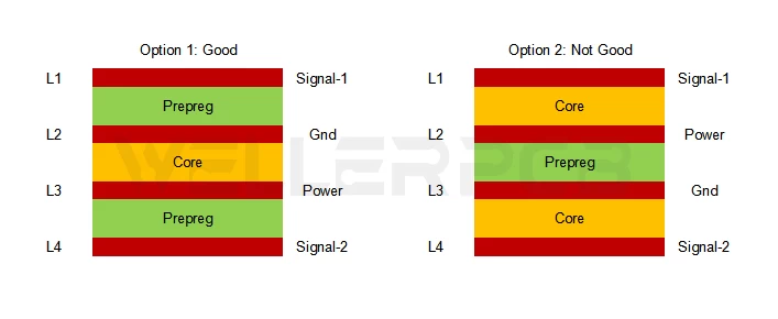Symmetrical-stack-up-structure-design-guidelines
