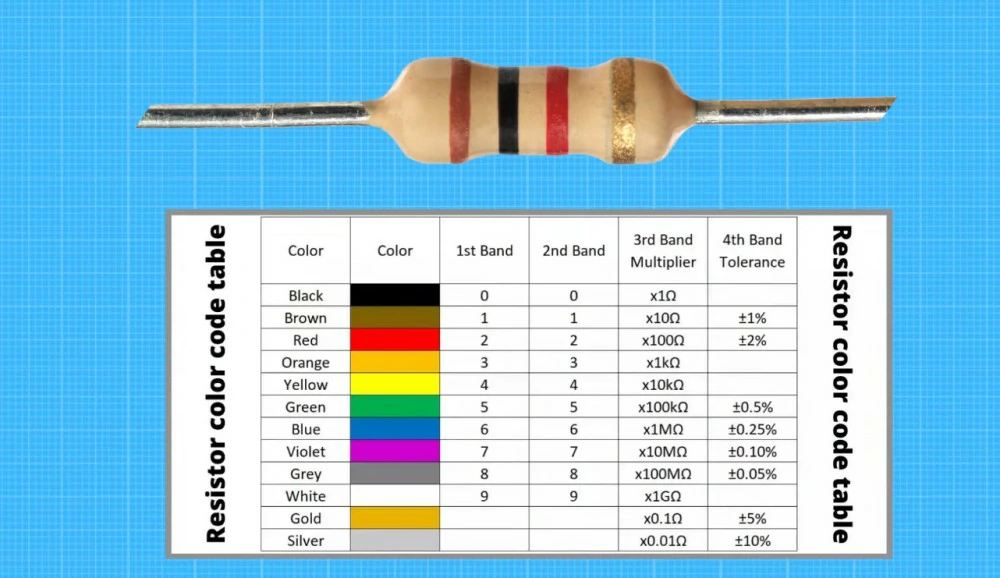 How to Read Resistors on PCBs: Codes and Checks