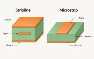 Stripline vs microstrip PCB stackup showing signal and ground layer placement