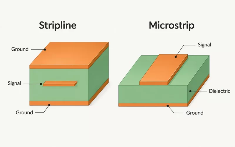 Heavy Copper PCB: Design Rules & Process Guide