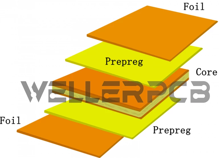 Multilayer-PCB-base-material-selection