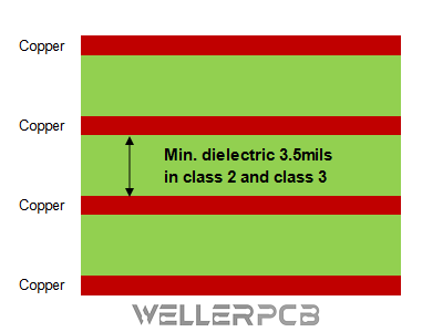 printed-circuit-board-dielectric-thickness