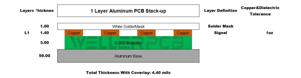 2024/04/1-Layer-Aluminum-PCB-Stack-up.webp
