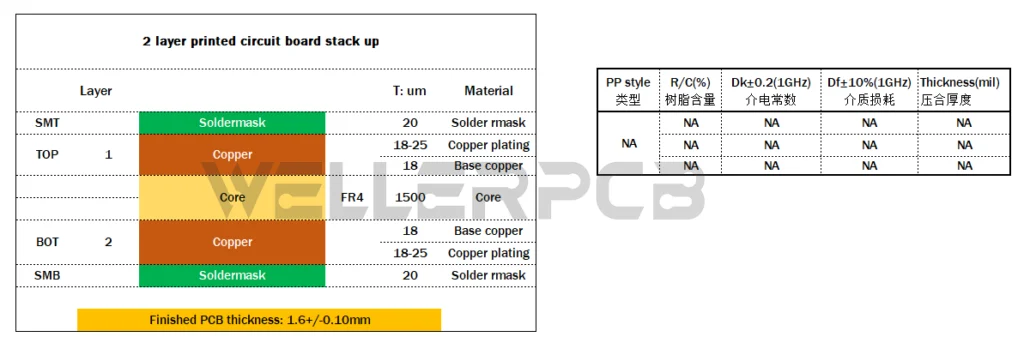 2024/04/2-layer-PCB-stack-up-1.6mm-thickness-35um-copper.webp