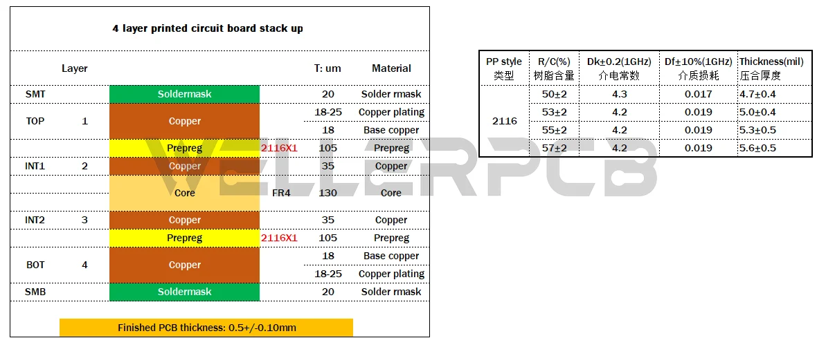 2024/04/4-layer-PCB-stack-up-0.5mm-thickness-35um-copper.webp