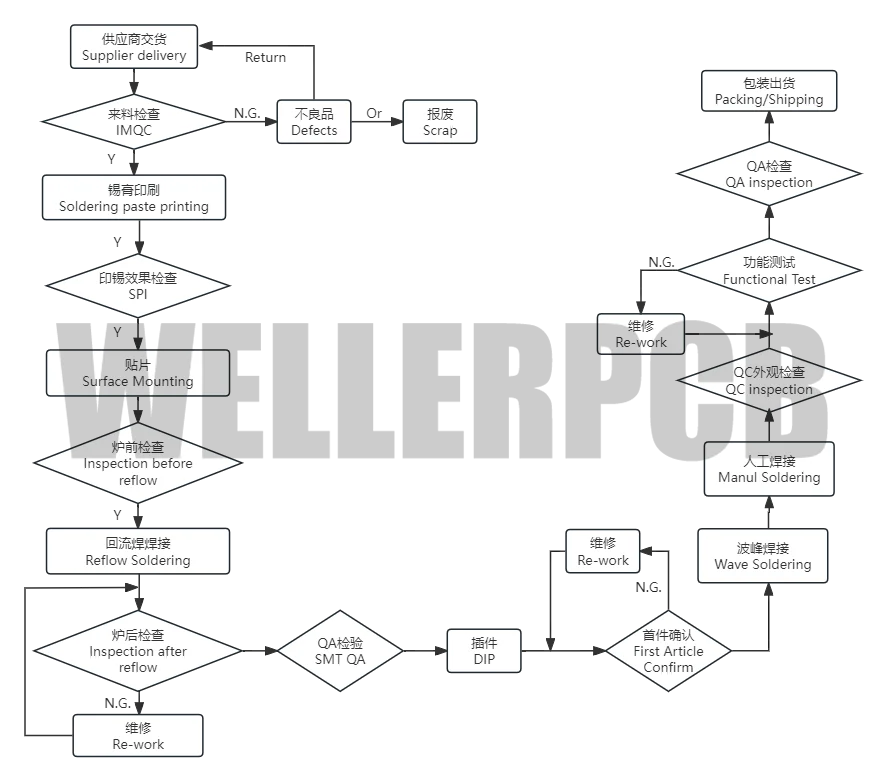 2024/04/Advanced-pcb-assembly-process.webp