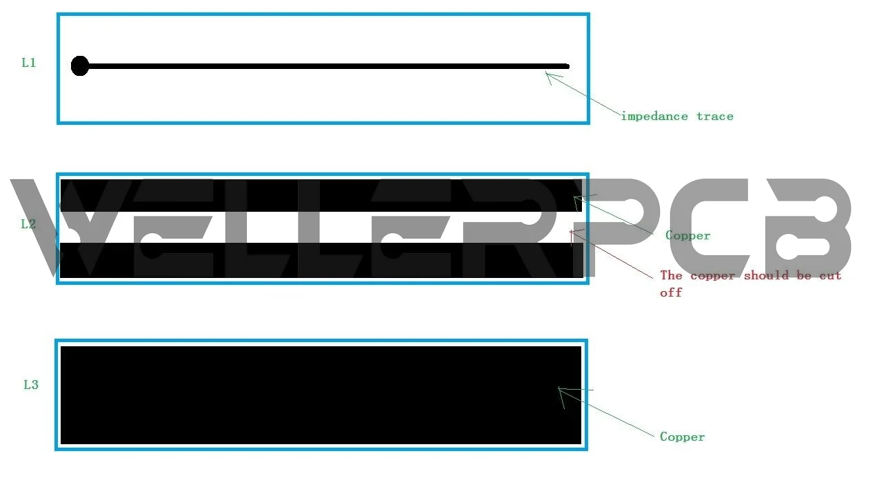 2024/04/PCB-Impedance-coupons-design-guidelines.webp