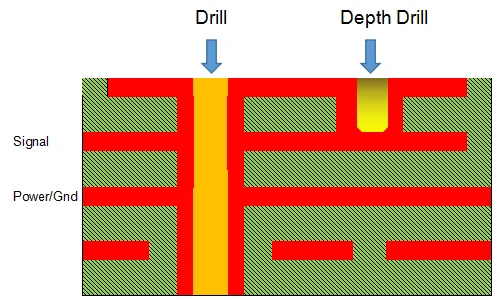 2024/04/Sample-PCB-depth-drill-illustration-1.webp