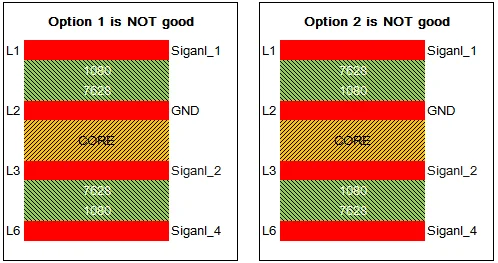 2024/05/6L-PCB-Stackup-good-option-VS-Not-good-option.webp