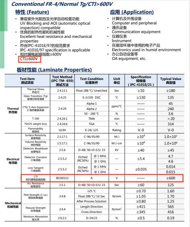 2024/05/PCB-base-material-CTI-600V-KB-6160C-and-KB-6060C.webp