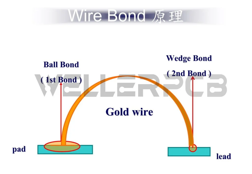 2024/05/What-is-Gold-wire-bonding.webp