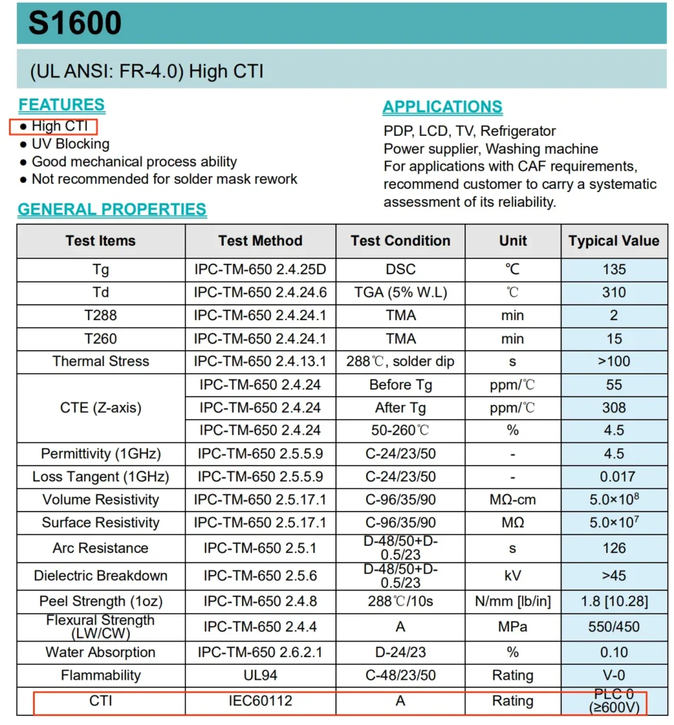 High-quality-CTI-600V-PCB-base-material-Shenyi-S1600