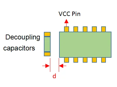 2024/07/Guidelines-for-Decoupling-Capacitors-PCB-layout.webp