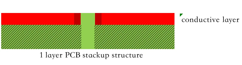 2024/08/1-layer-PCB-stackup-structure.webp