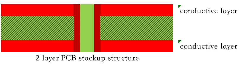 2024/08/1-layer-PCB-stackup-structure.webp