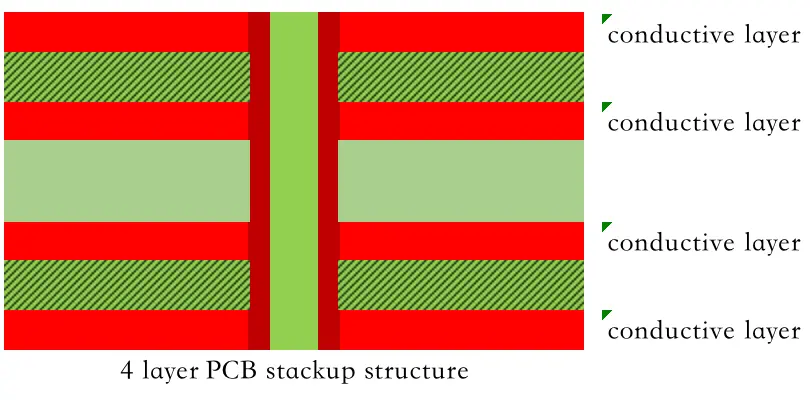 2024/08/1-layer-PCB-stackup-structure.webp