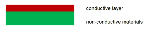 2024/08/the-Single-Side-PCB-Layers.webp