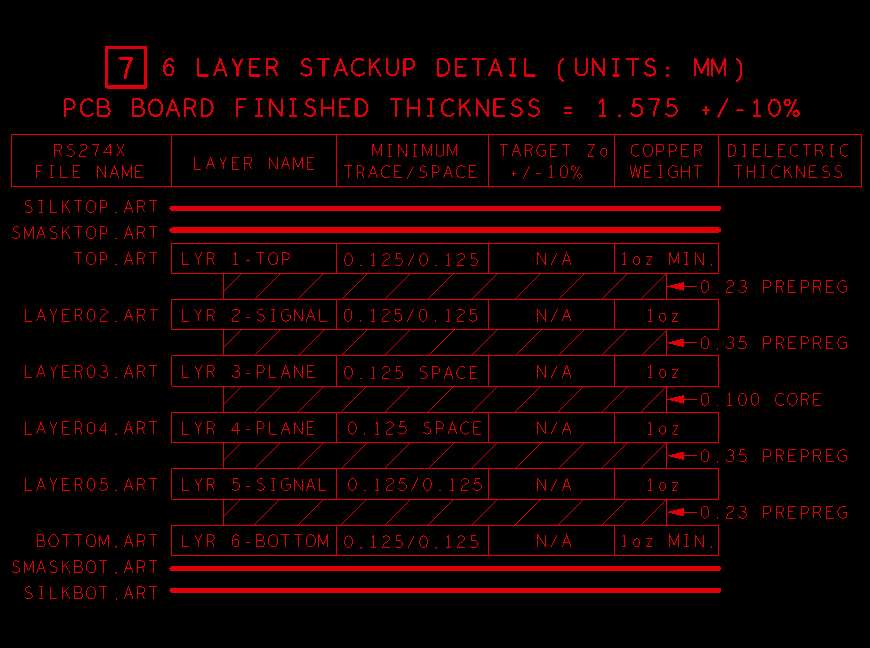 PCB Stack-up drawing