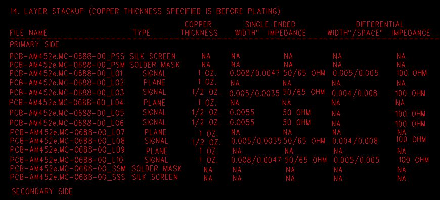 PCB-Impedance-coupons-design-guidelines.webp