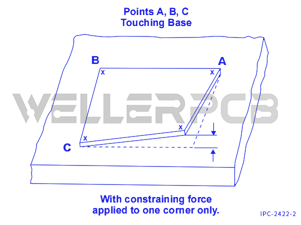 PCB Bow measures